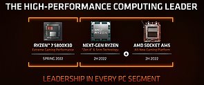 AMD Desktop-Prozessoren Roadmap 2022